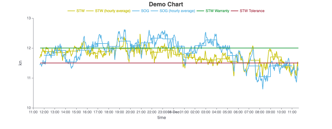 Example Chart