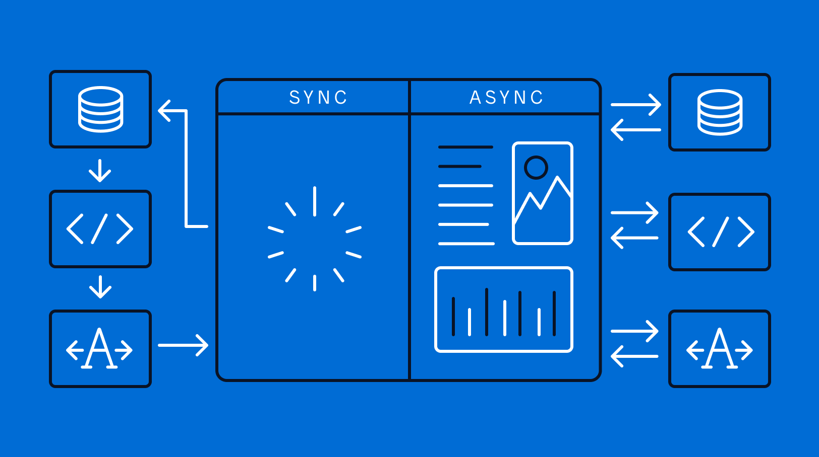 Asynchronous Programming with Promises and Async/Await in JavaScript